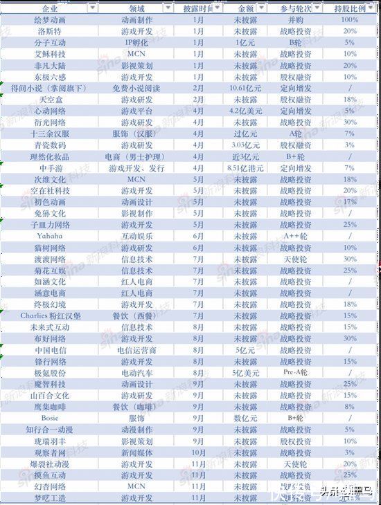 投资|B站成「今年最亏视频平台」？爱奇艺都甘拜下风