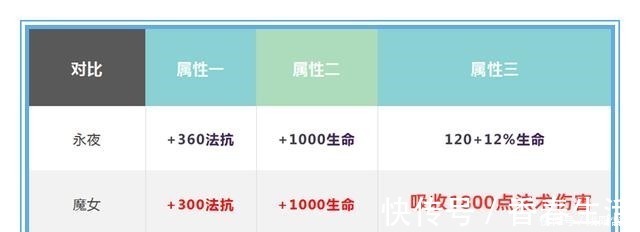 血量|冰心已逐渐过时，2110金币的它，才是新赛季性价比最高的防装