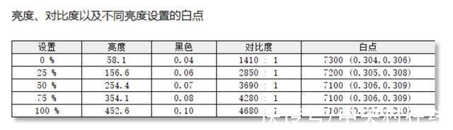 覆盖度|「有料评测」三星玄龙骑士Neo G9 Mini LED巨屏评测：年度旗舰 全能之选