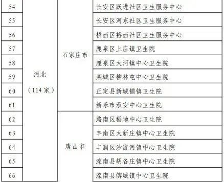 通报|祝贺！我区一家基层医疗卫生机构获国家级通报表扬