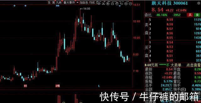 数字货币|《金融标准化“十四五”发展规划》出炉,15家高增长潜力股来了!