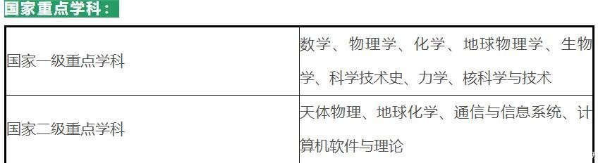 科学学院|退学率最高的985,国外将其排第三,国内却排十名以外