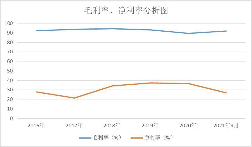 和讯SGI|和讯SGI公司｜虹软科技和讯SGI评分为87！净利润大跌，从美颜相机到自动驾驶，“杀出重围”困难重重