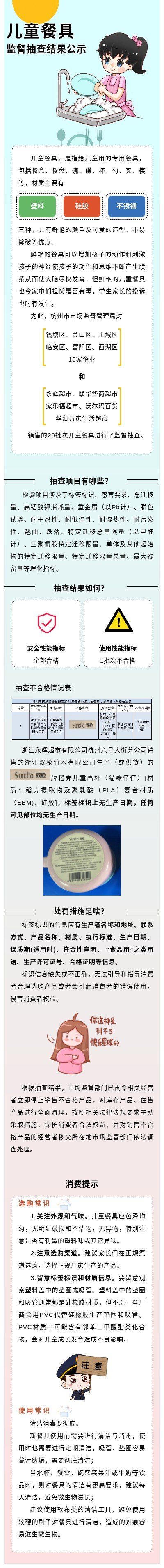 盛夏来临，花花绿绿的儿童餐具怎么选？