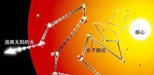 太阳温度6000度，地球都被烤热了，为何日地之间的太空却冷冰冰？
