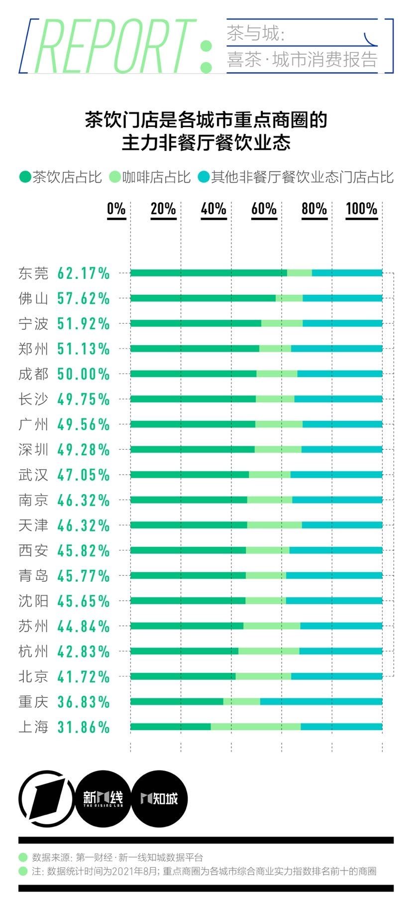 养生|包邮区喝茶反差大？《茶与城》消费报告：口味偏甜，却坚持养生“免糖”