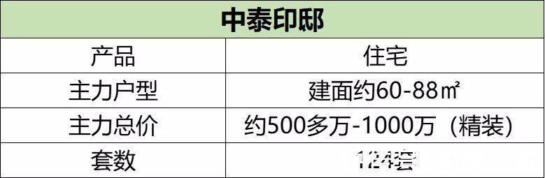 中泰印邸|一手消息！即将开盘，总价500多万买南山中心精装现楼住宅