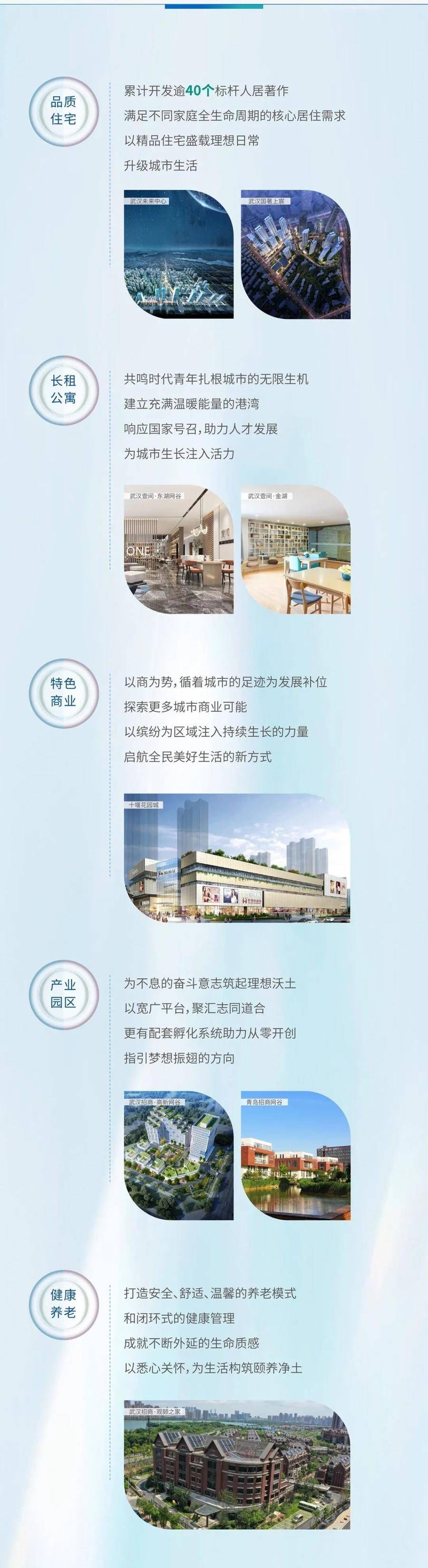 蛇口|招商蛇口在华中丨中流击水 弄潮华中