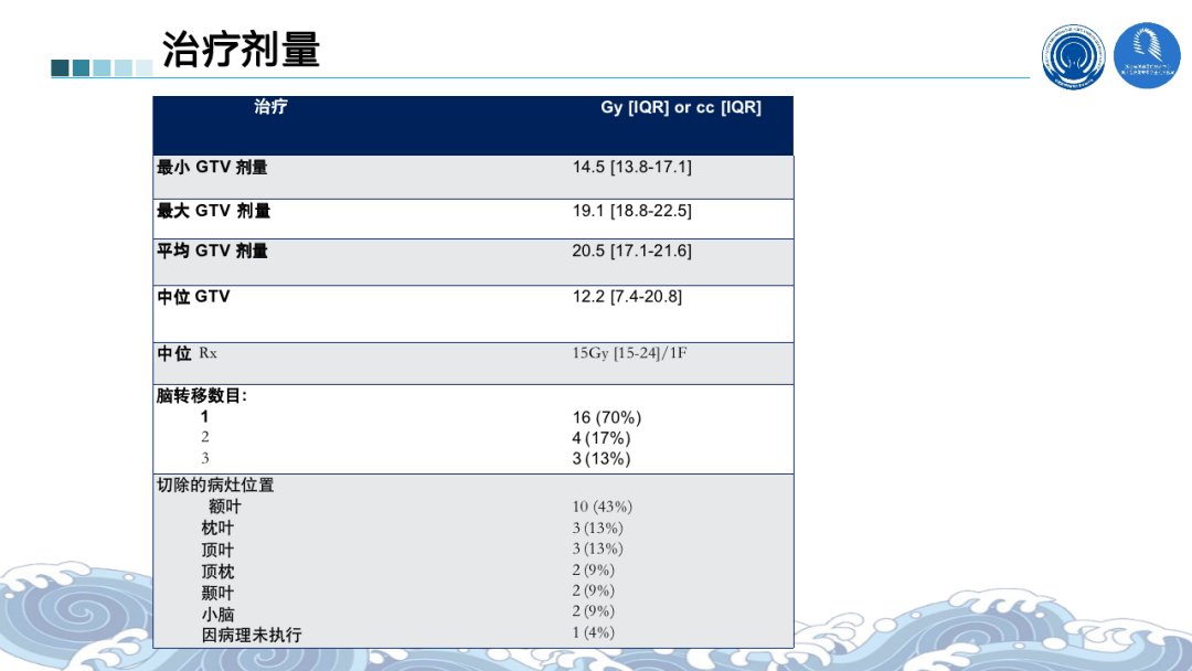 根治性|2021ASTRO丨骨脑转移瘤最新进展汇总