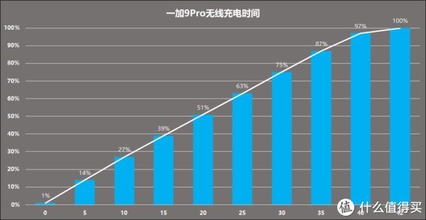 color|一加做了7年手机，我却是第1次用！一加9Pro体验1个月后，我承认我上瘾了