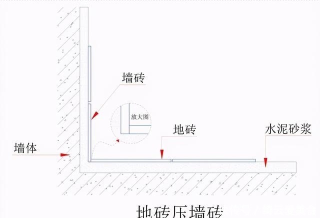 泥瓦工|卫生间铺瓷砖，墙压地还是地压墙？两者有什么区别？哪一种更好？