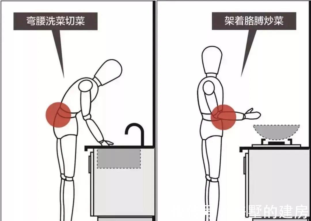 柜子|恕我直言:厨房这5个反人性的设计,好多人却视而不见!