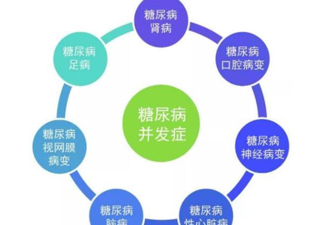 糖尿病人容易缺乏3类营养素，平时注意补充，或能减少并发症出现