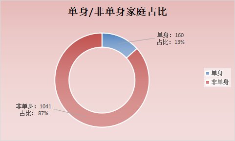 社保|海潮望月“炫富赛”，“炸”出160位钻石王老五