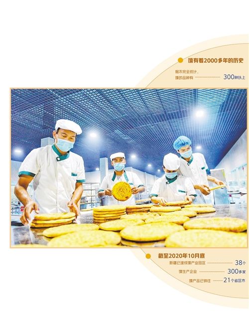 新疆馕产业发展状况调查：馕饼也能做成支柱产业