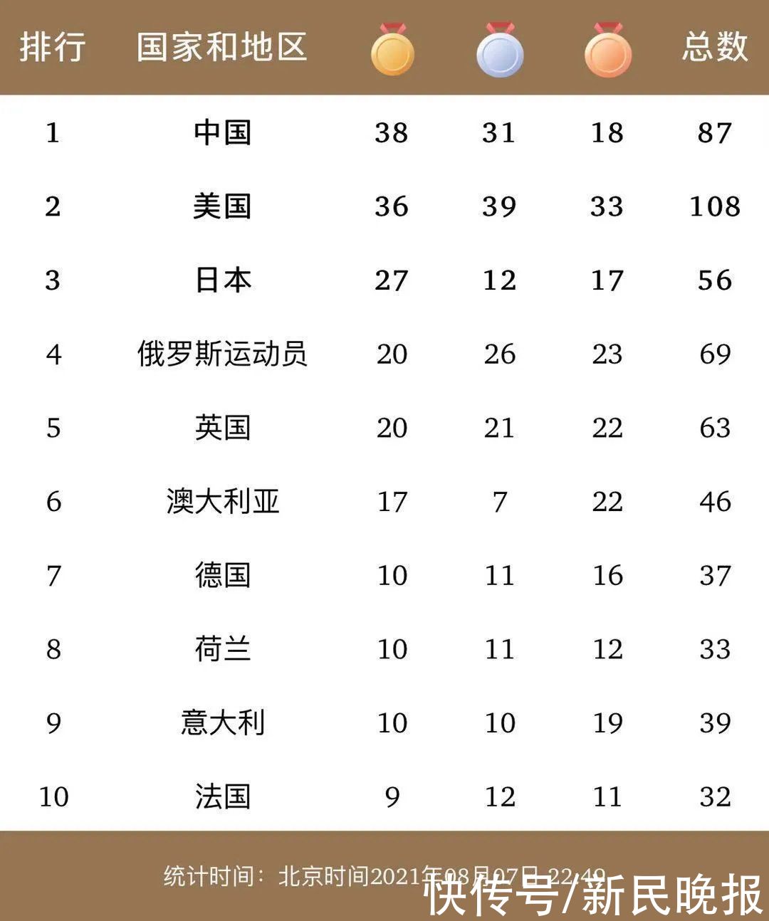 病例|8月8日·上海要闻及抗击肺炎快报