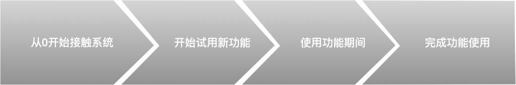 产品|6000字总结：教你设计产品新手引导