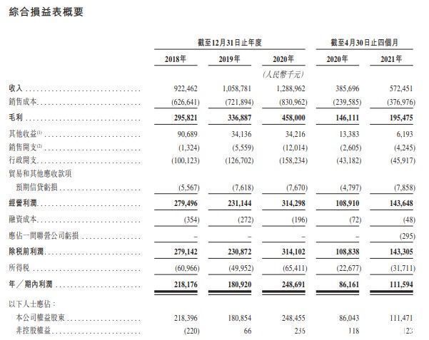 世纪金源服务递表港交所主板，位列2020年中国物业服务企业综合实力500强第18位|新股消息 | 世纪金源