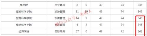 有10+所院校，只要过国家线即可进复试？