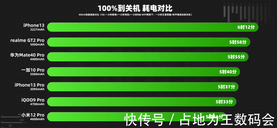 g2022年高端旗舰怎么选?找了一圈,目前只有这三台可闭眼买
