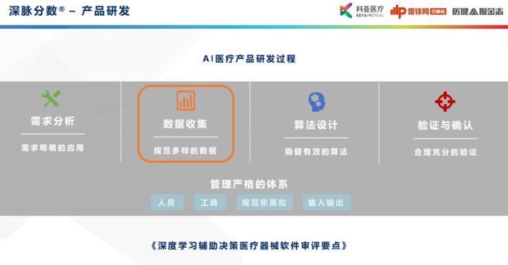 功能学|科亚医疗曹坤琳：合规认证、数据集建设，医疗AI首证背后的经验全盘点