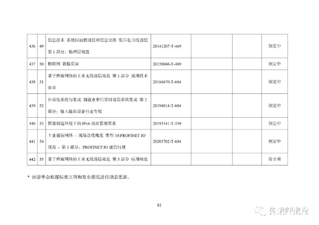 《国家智能制造标准体系建设指南（2021版）》（全文+下载）|智能制造 | 标准体系