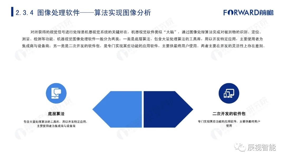报告|【辰视分享】2021年中国机器视觉市场研究报告
