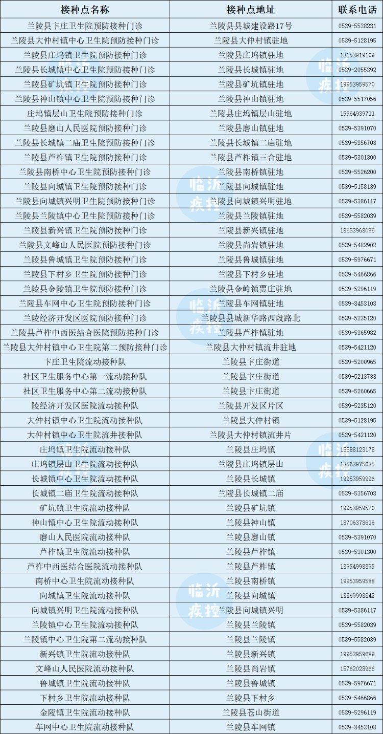 北京科兴|临沂3-11岁儿童新冠疫苗开打！去哪打、打几针、注意啥？