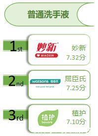 洗手液|18款洗手液大测评猜猜“凡尔赛人”最爱哪款洗手液