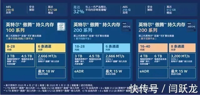 处理器|数据存储走到变革的十字路口:英特尔傲腾如何成为至优之选?