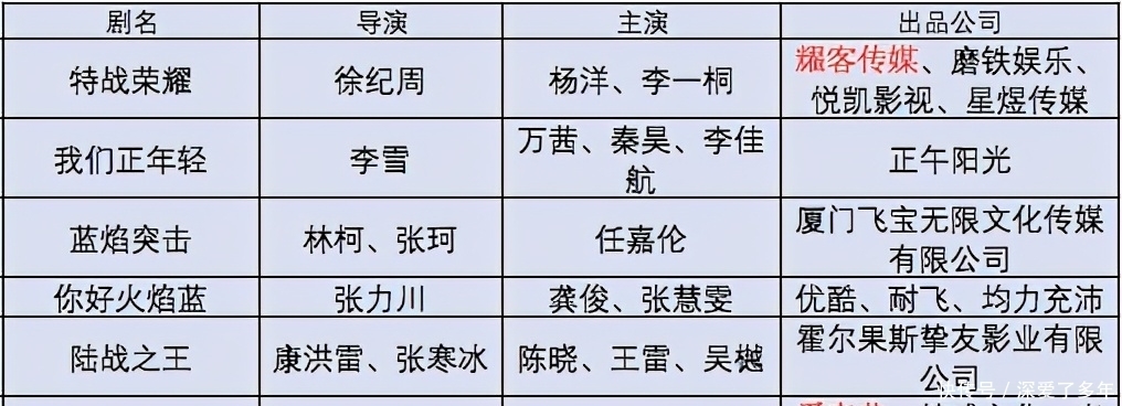 号手就位|《理想照耀中国》背后，华策万达等一线公司入局“主旋律”市场？