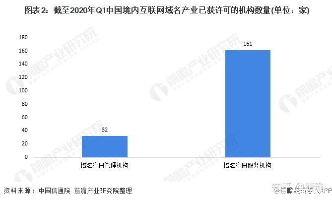 注册商|域名行业分析报告