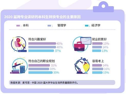 毕业生|报告：本科生读研人数持续上升 医学生占比较高