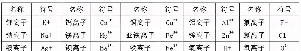 大全|初中化学：“化合价”重难点大全