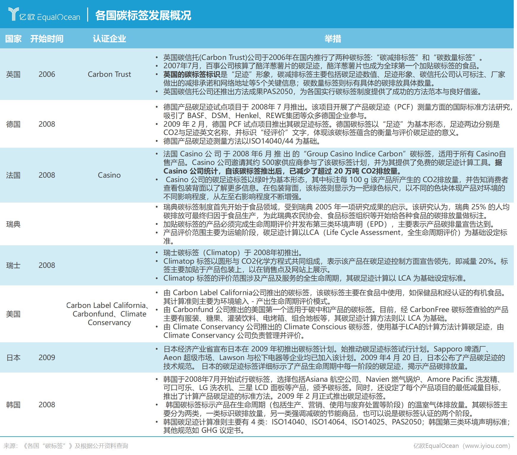 标签|“碳戳”盖万物丨碳标签：产品的绿色标志引领低碳经济