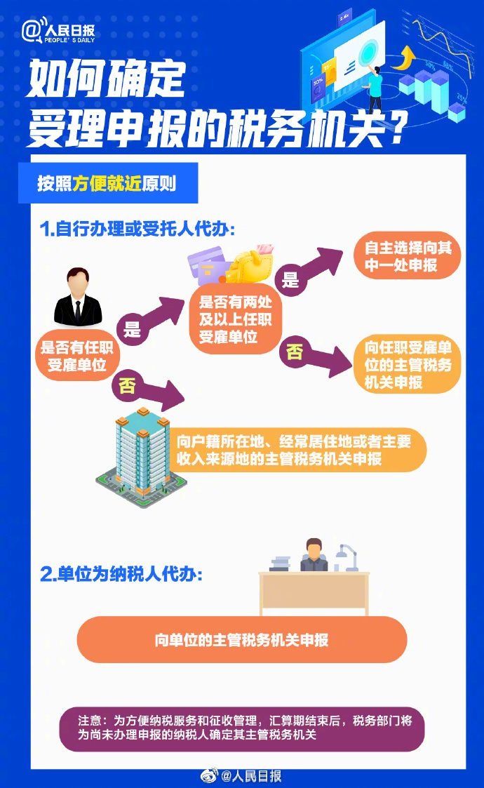 2022年度退补税怎么办理？