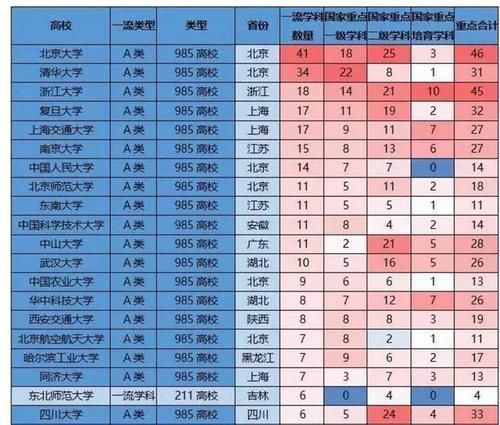 遗憾|2020学科评估中国20强大学出炉，山大吉大遗憾落榜