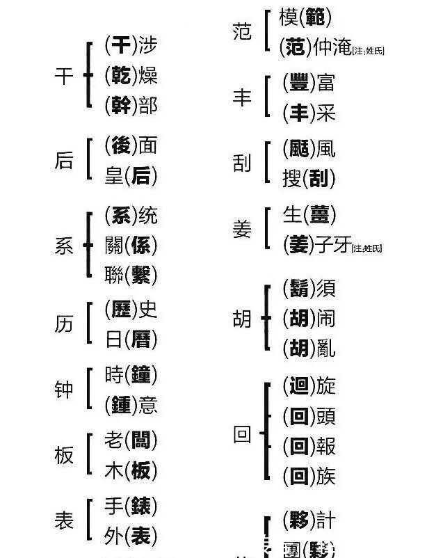 教授@康震教授的书法一流？错字满篇、功力浅薄，老干部体而已