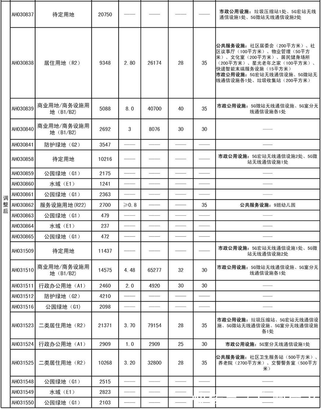 地块|惊喜!海珠又有宅地释出,就在客村