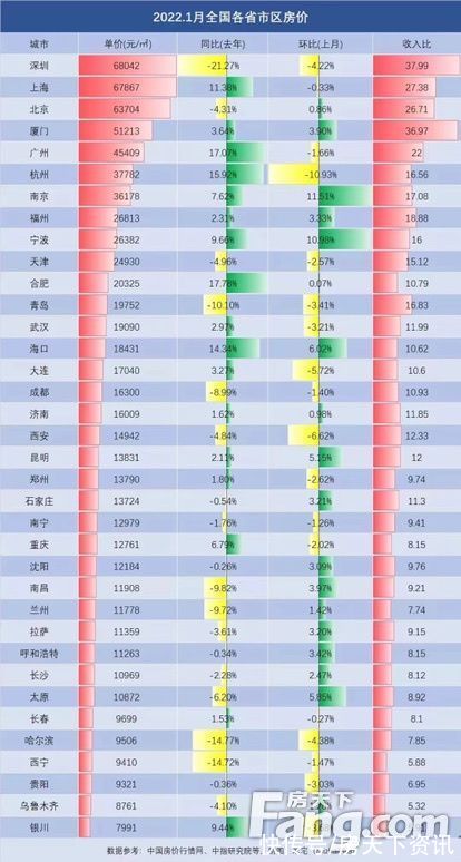 置业顾问|荣盛锦绣学府好不好？置业顾问从项目现场发回新组图