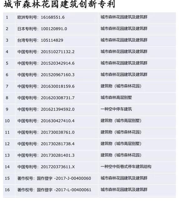 电梯|“第四代住宅”将来临！多地已试点，专家亦认同，你住第几代了？