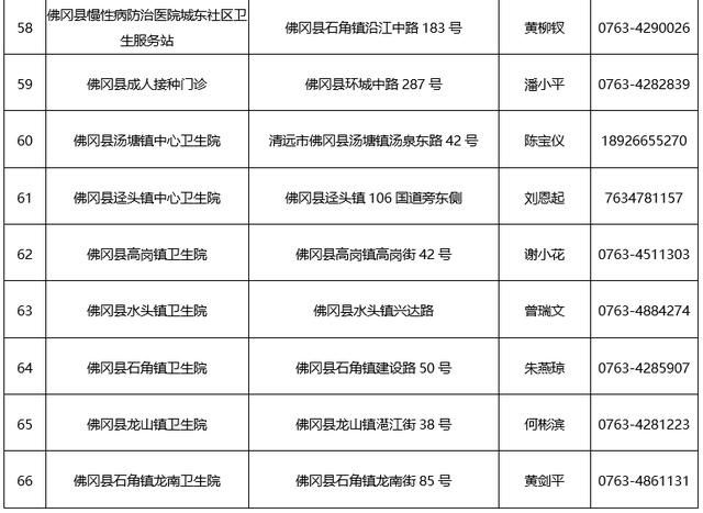 免费接种，预约开通！清远新冠疫苗接种攻略，戳→