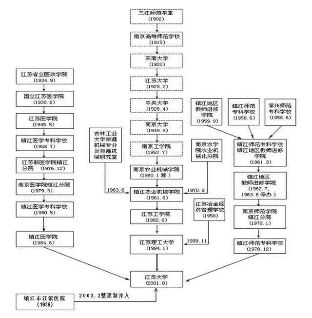 百强|这所高校非985&211，却连续三年位列中国百强大学