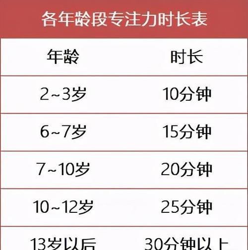 耐性|孩子做事没耐性,仿佛看到自家娃……4种培养专注力方法快收藏