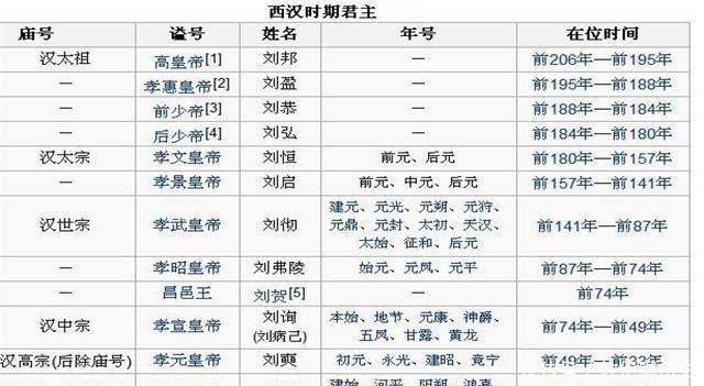  庙号|庙号和谥号是什么意思，它们有何区别