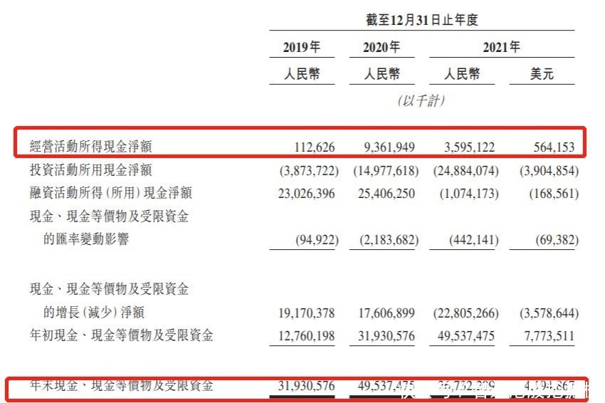 招股|贝壳(BEKE.US)回港“探新路”,是一石二鸟还是无奈之举?