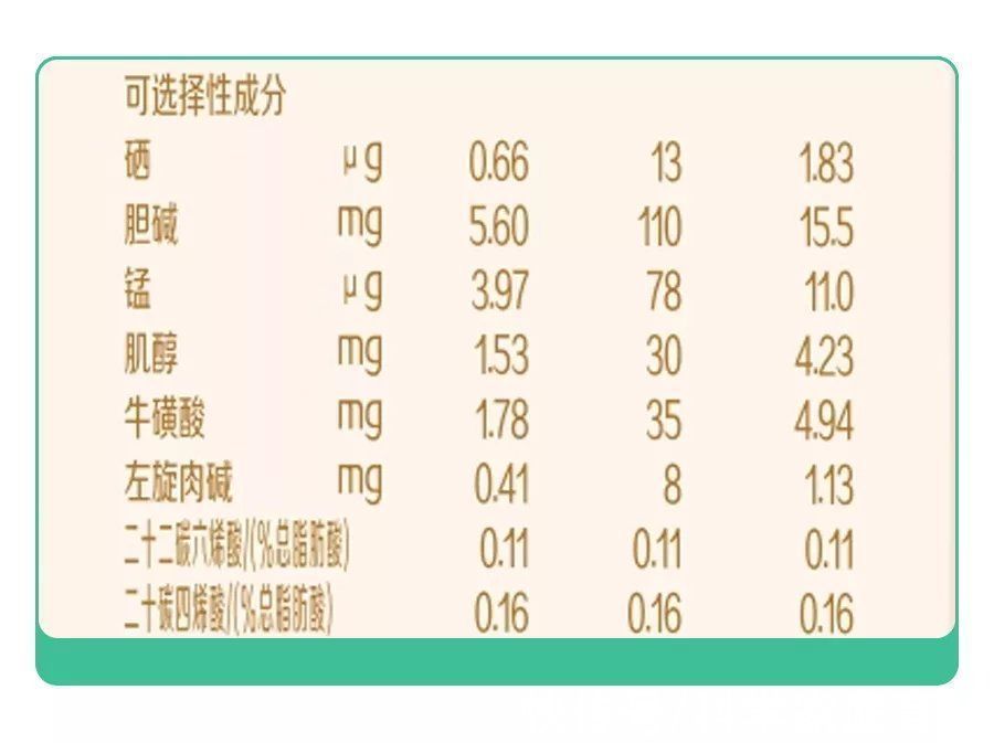 奶粉|奶粉“内卷”有多厉害？这个热搜又给家长敲警钟啦