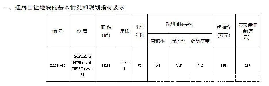 地块|房地产市场飘摇不定,看德州9月土拍市场如何?