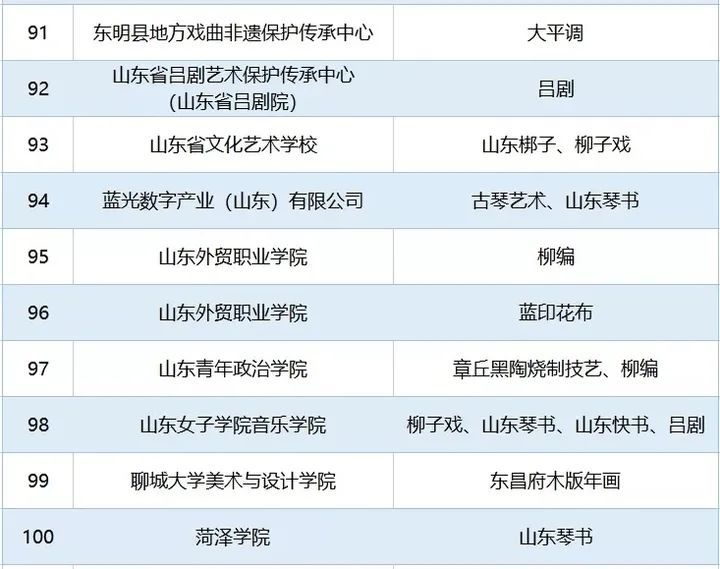 非物质文化遗产|潍坊这些单位入选省非物质文化遗产传承教育实践基地