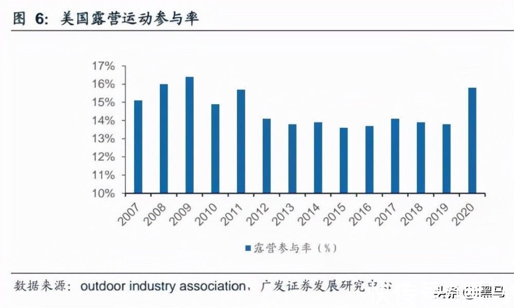 帐篷|有1/7的中国人会去露营，这会成为一门好生意吗？